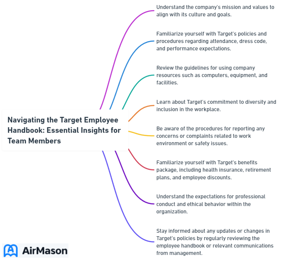 Navigating the Target Employee Handbook: Essential Insights for Team Members