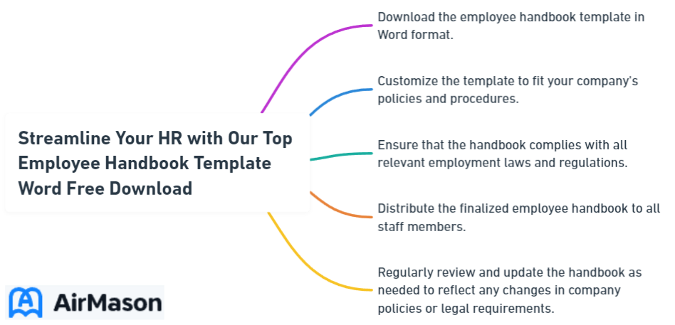 Streamline Your HR with Our Top Employee Handbook Template Word Free Download