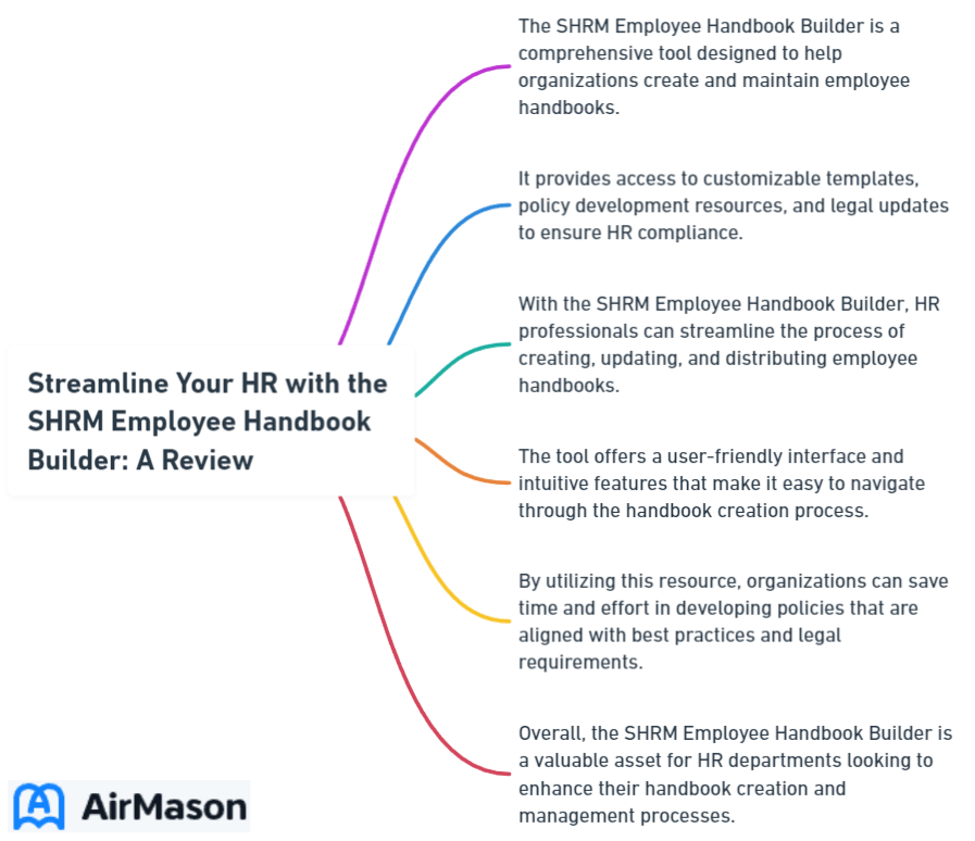 Streamline Your HR with the SHRM Employee Handbook Builder: A Review