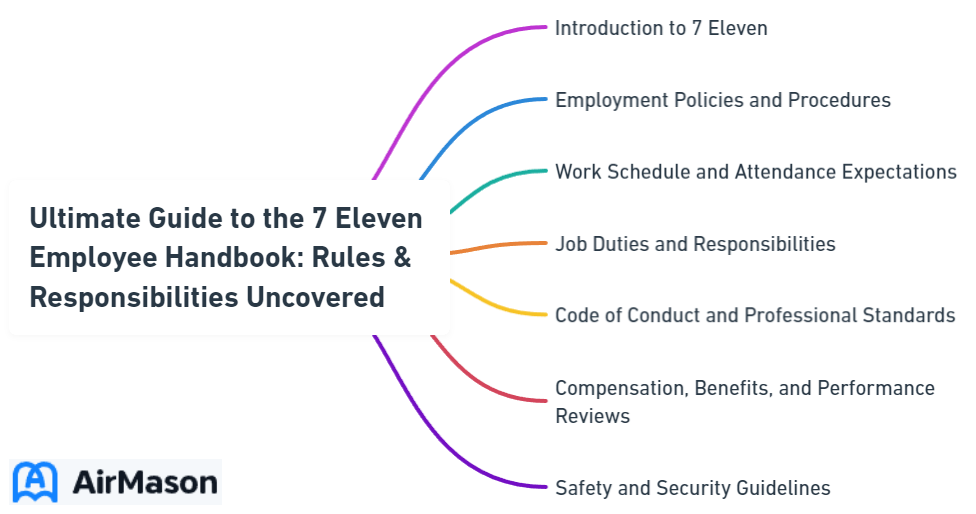 Ultimate Guide to the 7 Eleven Employee Handbook: Rules & Responsibilities Uncovered