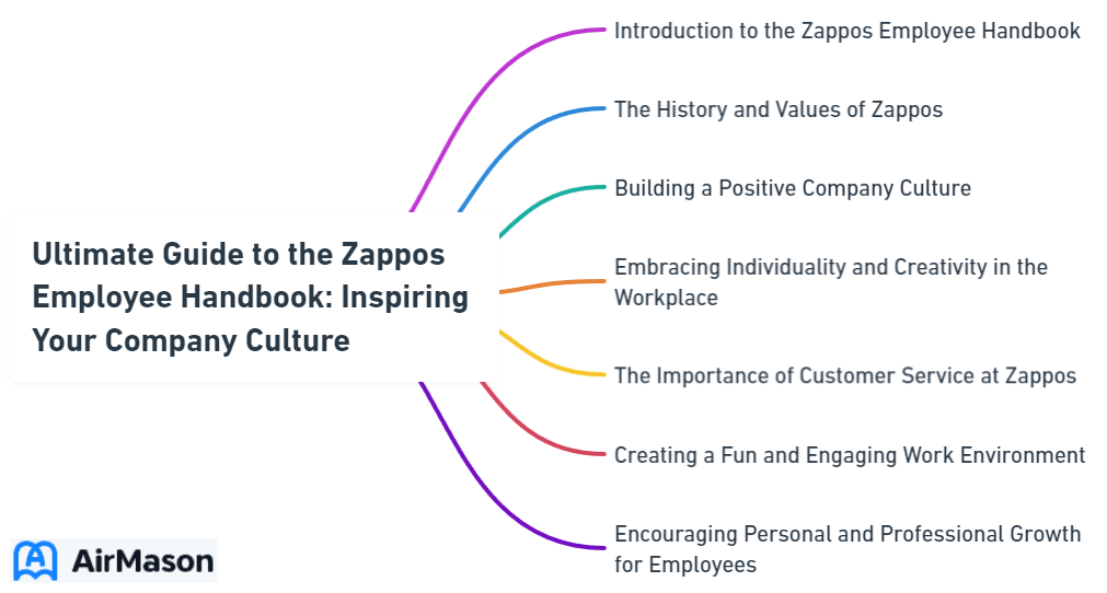 Ultimate Guide to the Zappos Employee Handbook: Inspiring Your Company Culture