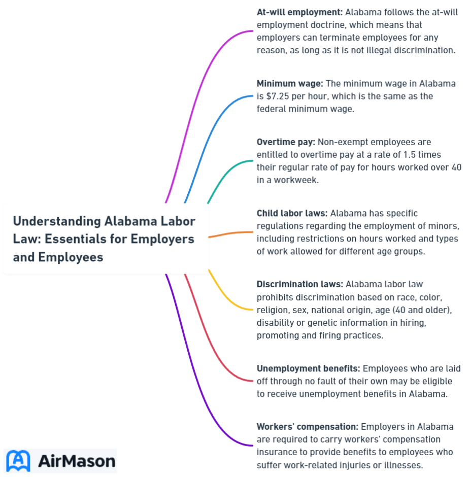 Understanding Alabama Labor Law: Essentials for Employers and Employees