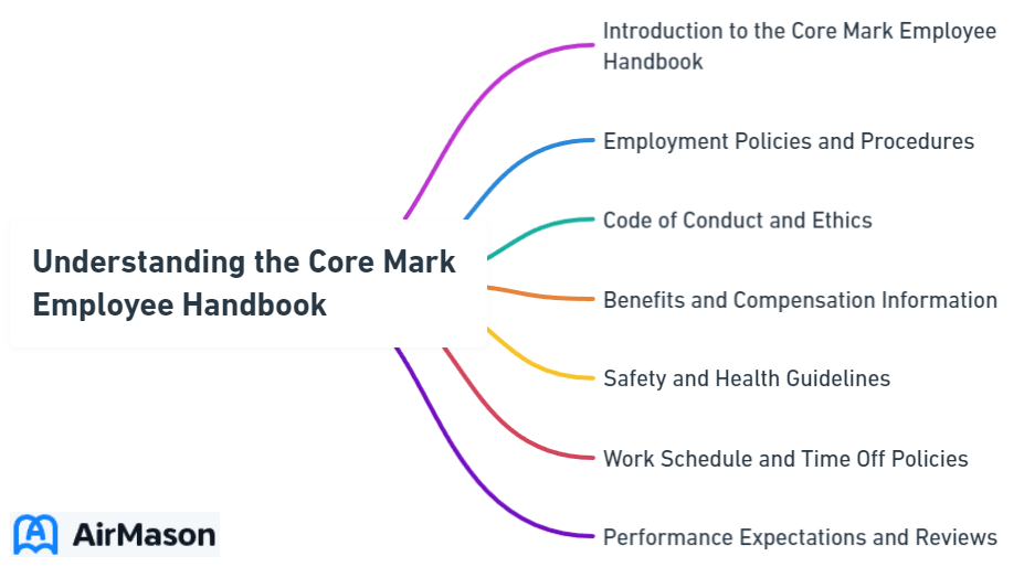 Understanding the Core Mark Employee Handbook
