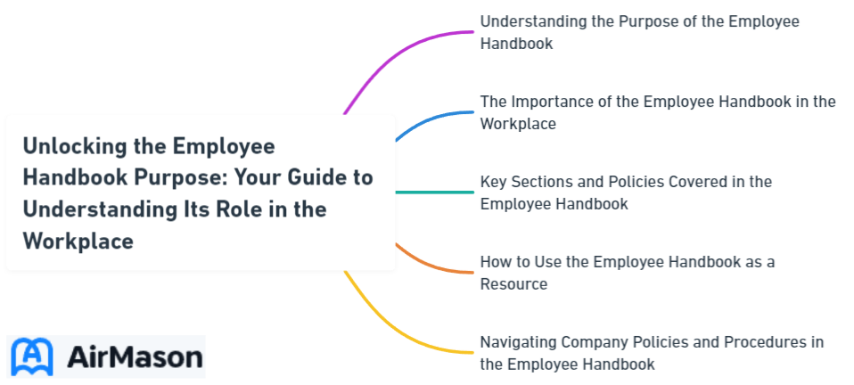 Unlocking the Employee Handbook Purpose: Your Guide to Understanding Its Role in the Workplace