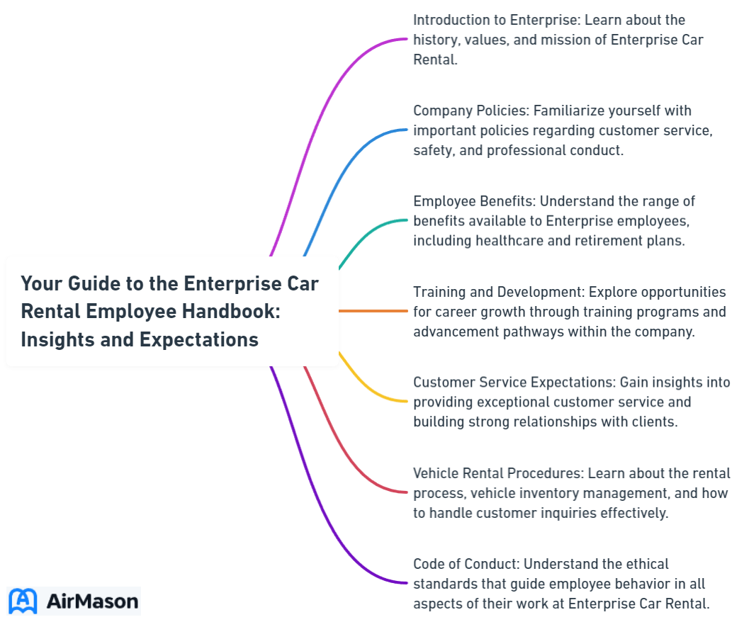 Your Guide to the Enterprise Car Rental Employee Handbook: Insights and Expectations