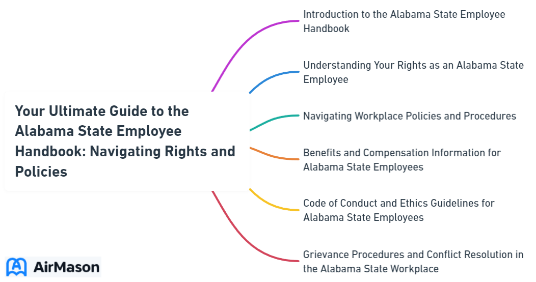 Your Ultimate Guide to the Alabama State Employee Handbook: Navigating Rights and Policies