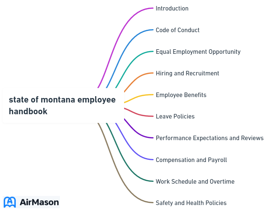state of montana employee handbook
