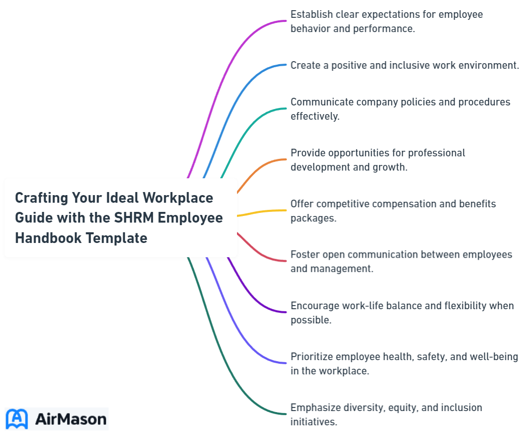 Crafting Your Ideal Workplace Guide with the SHRM Employee Handbook Template