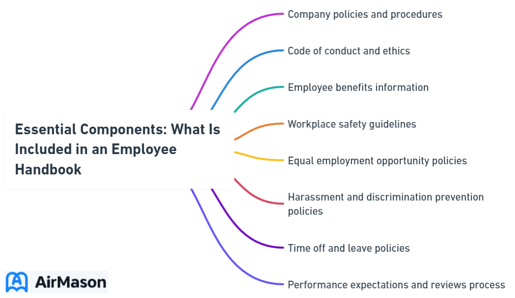 Essential Components: What Is Included in an Employee Handbook