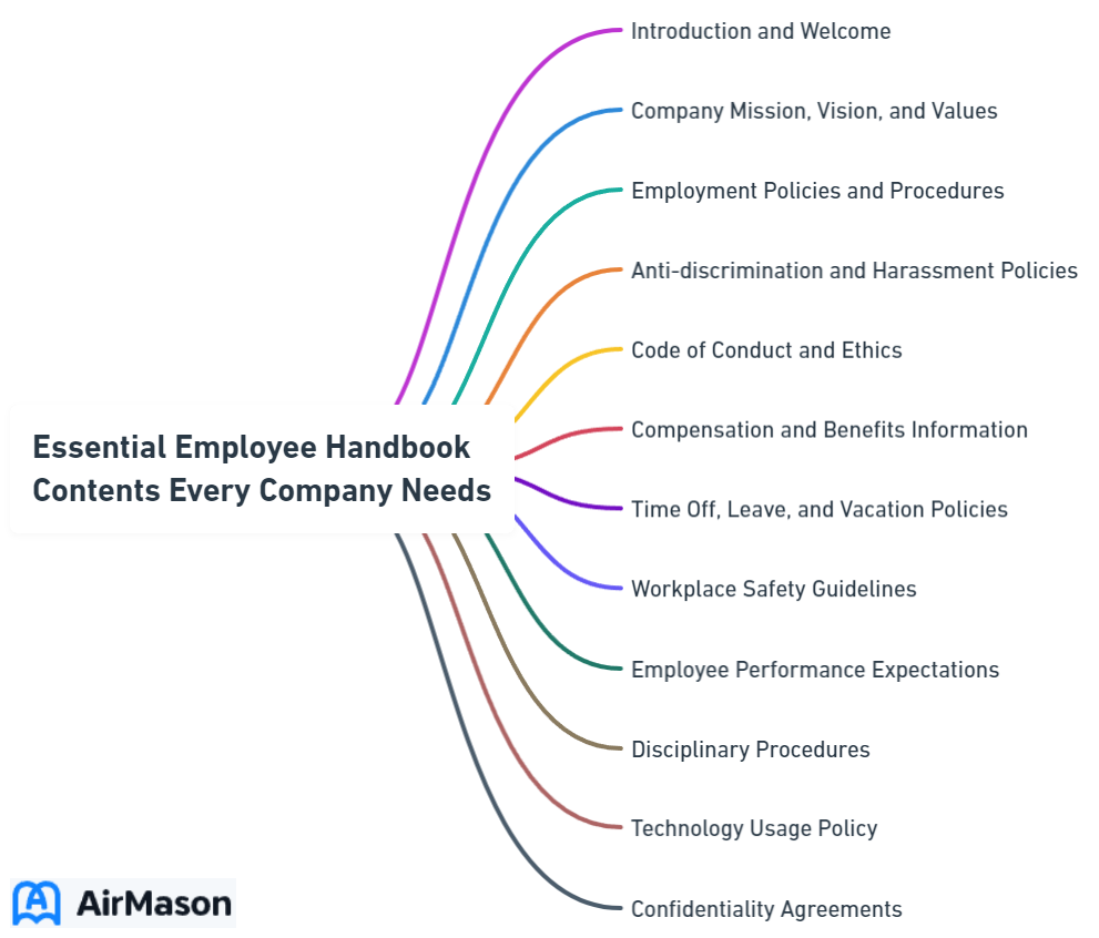 Essential Employee Handbook Contents Every Company Needs