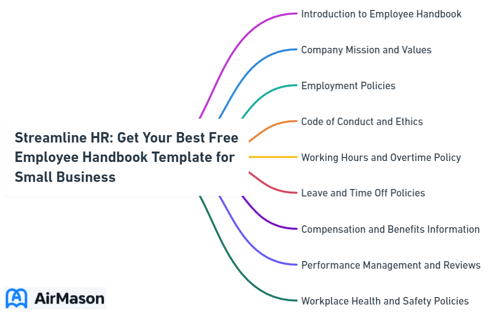 Streamline HR: Get Your Best Free Employee Handbook Template for Small Business