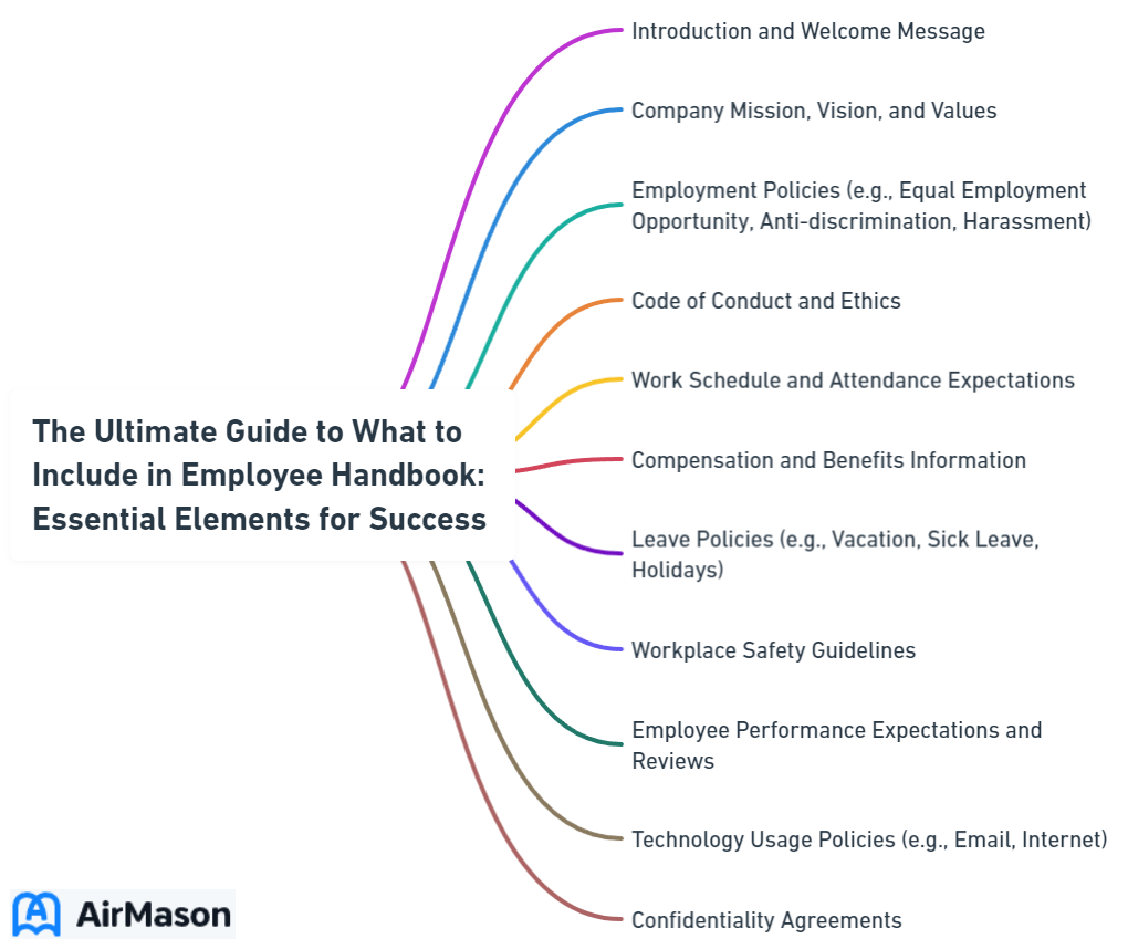 The Ultimate Guide to What to Include in Employee Handbook: Essential Elements for Success