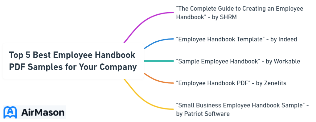 Top 5 Best Employee Handbook PDF Samples for Your Company