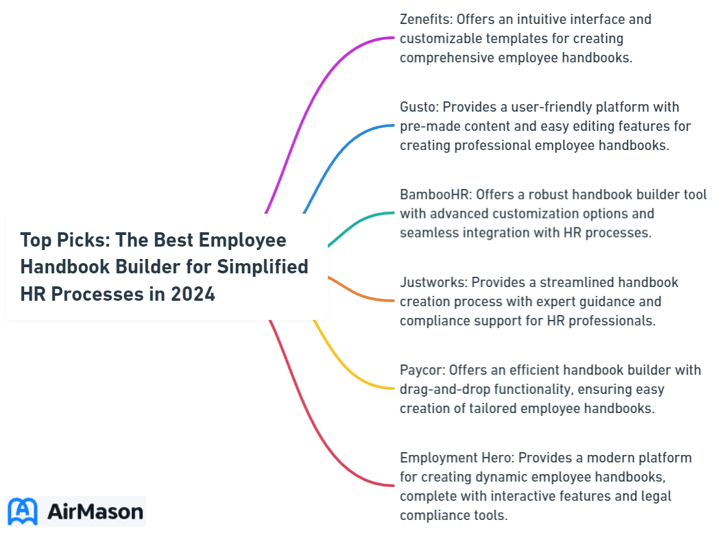 Top Picks: The Best Employee Handbook Builder for Simplified HR Processes in 2024